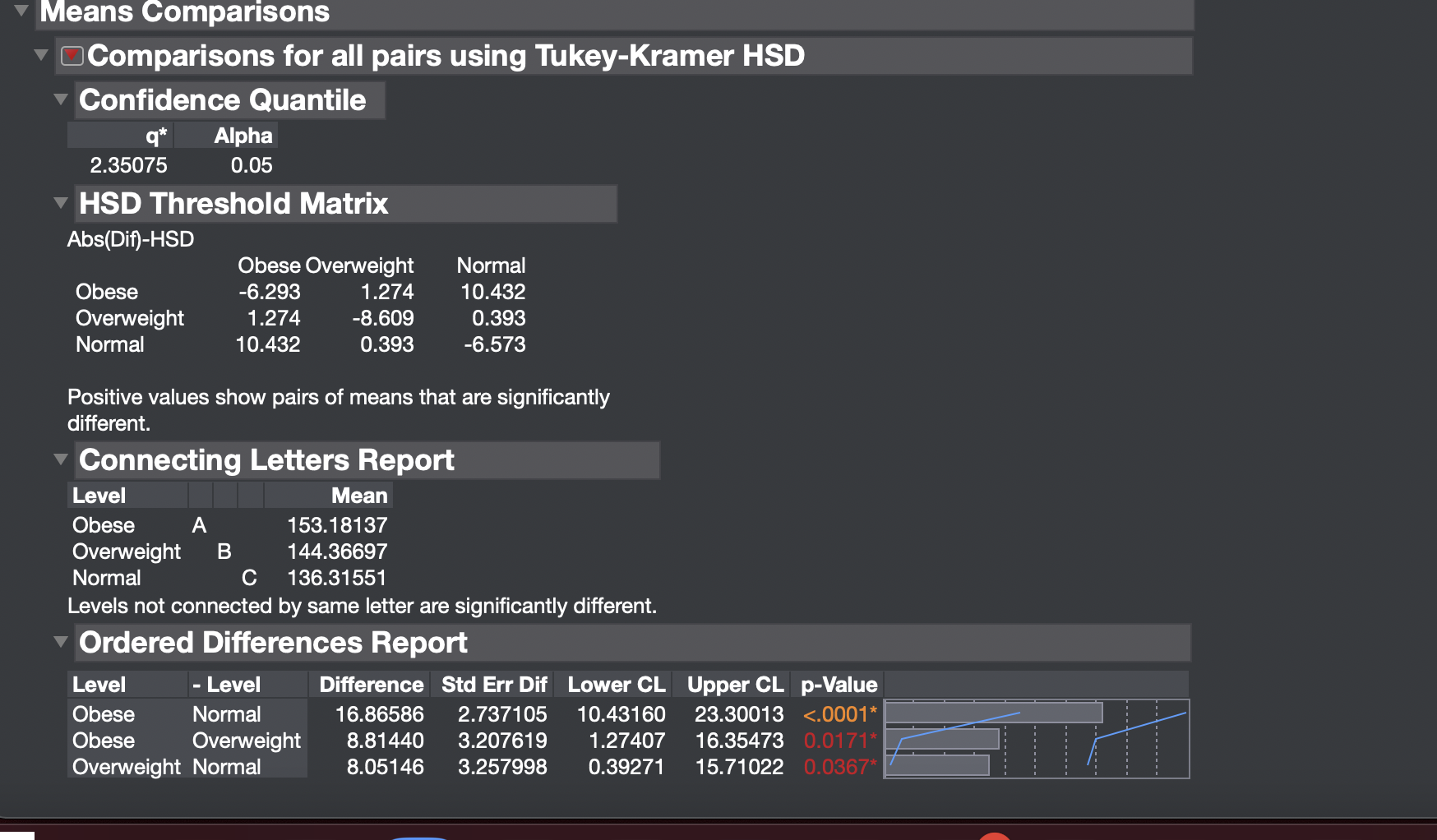 Include the graph on your answer sheet. 2. Describe one difference you