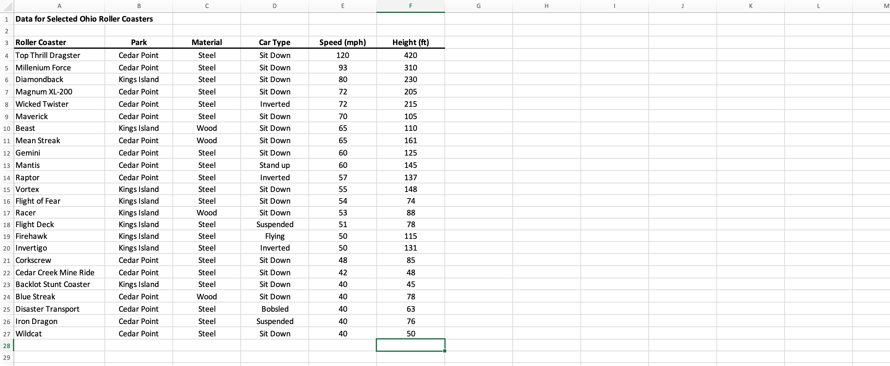 A B c D E F 1 Data for Selected Ohio