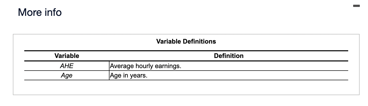 More info Variable Definitions Variable Definition AHE Average hourly earnings. Age