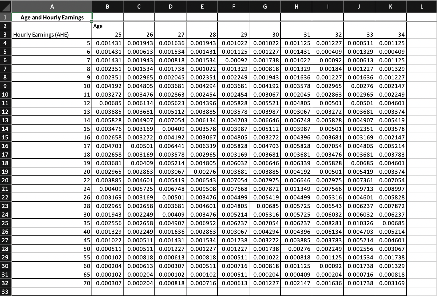 0.001022 0.001022 0.001125 0.001227 0.000511 0.001125 5 6 0.001431 0.000613 0.001534 0.001431