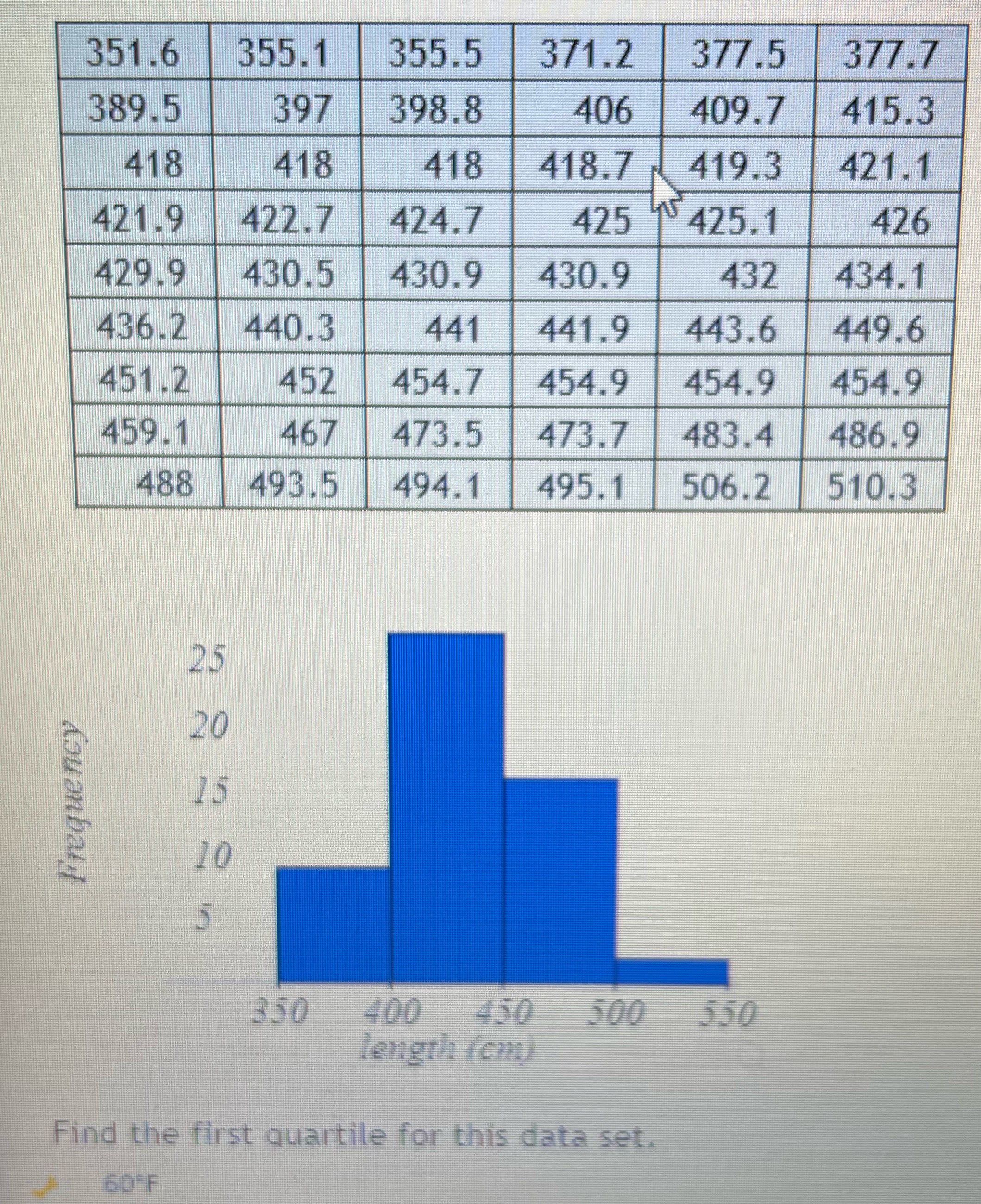 The first quartile for this data set?The third quartile for this data