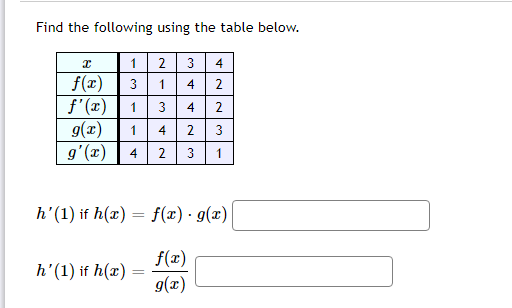 f(x) 3 1 4 2 f' (x) 3 4 2 g(I) 1