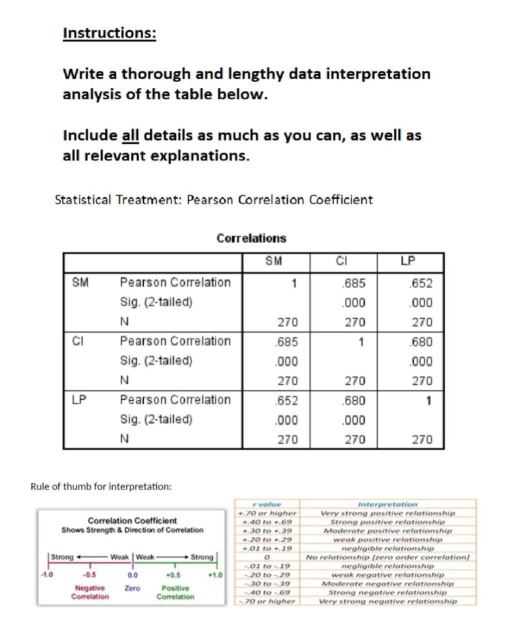  Instructions: Write a thorough and lengthy data interpretation analysis of the