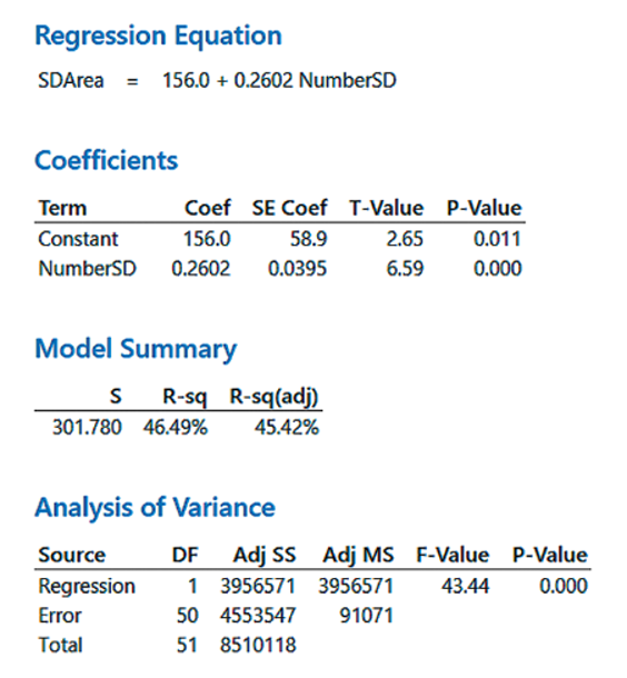 of structurally deficient bridges and the total area (thousands of square meters)