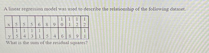 of the least squares regression line?A linear regression model was used to