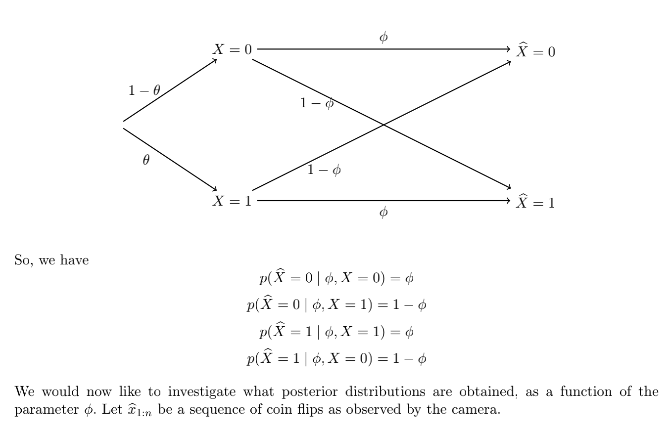 9 could be in the coin ip problem, based on observations through