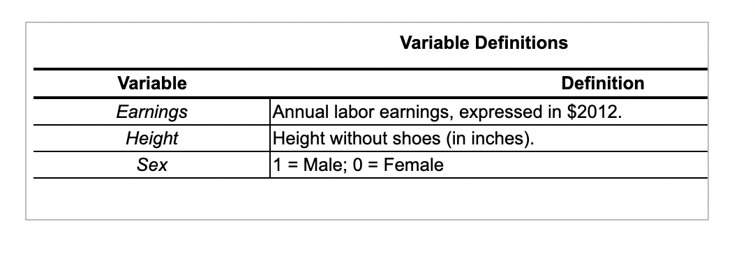 table icon . A detailed description of the variables used in the