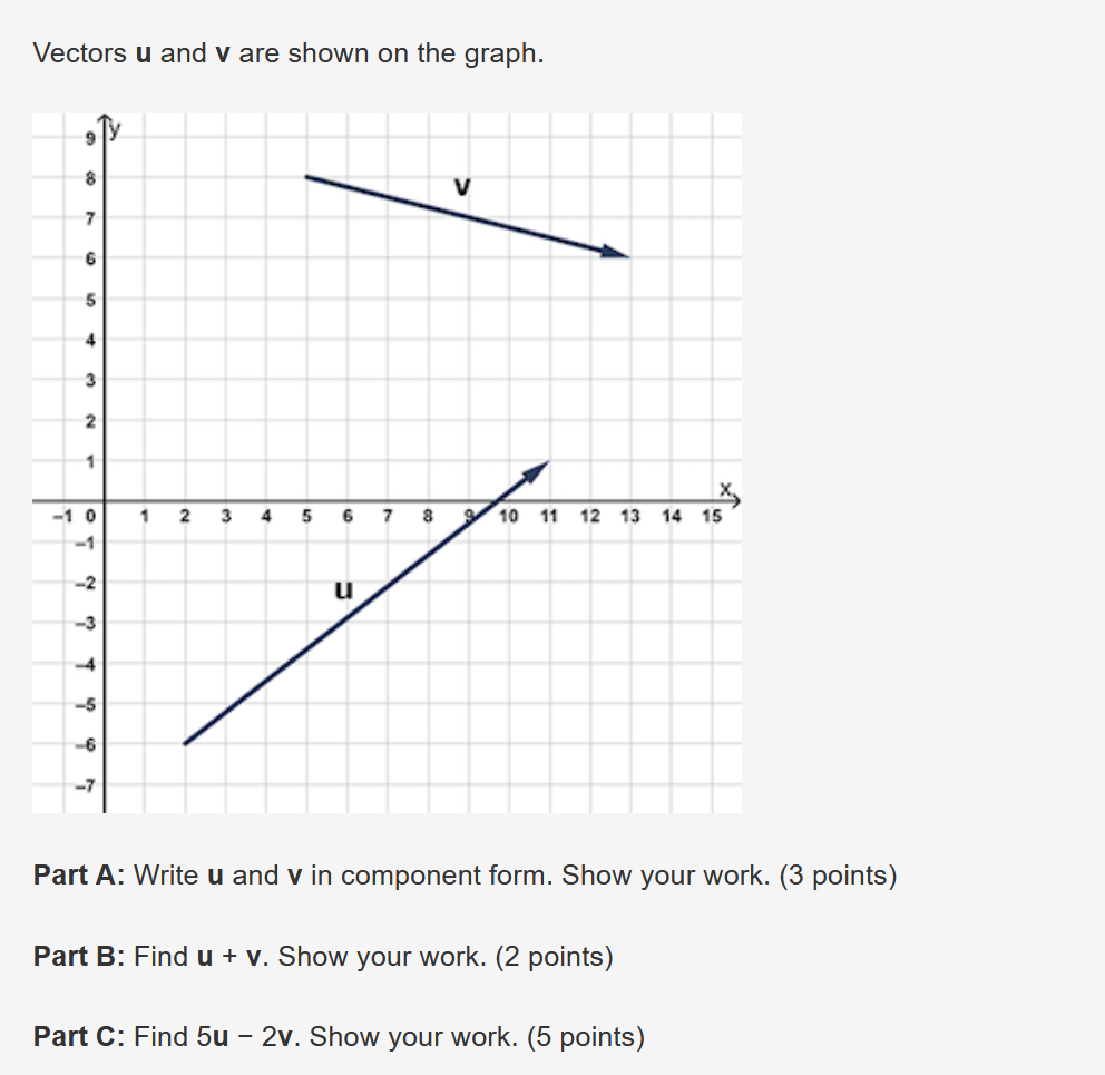  Vectors u and v are shown on the graph. 8 V