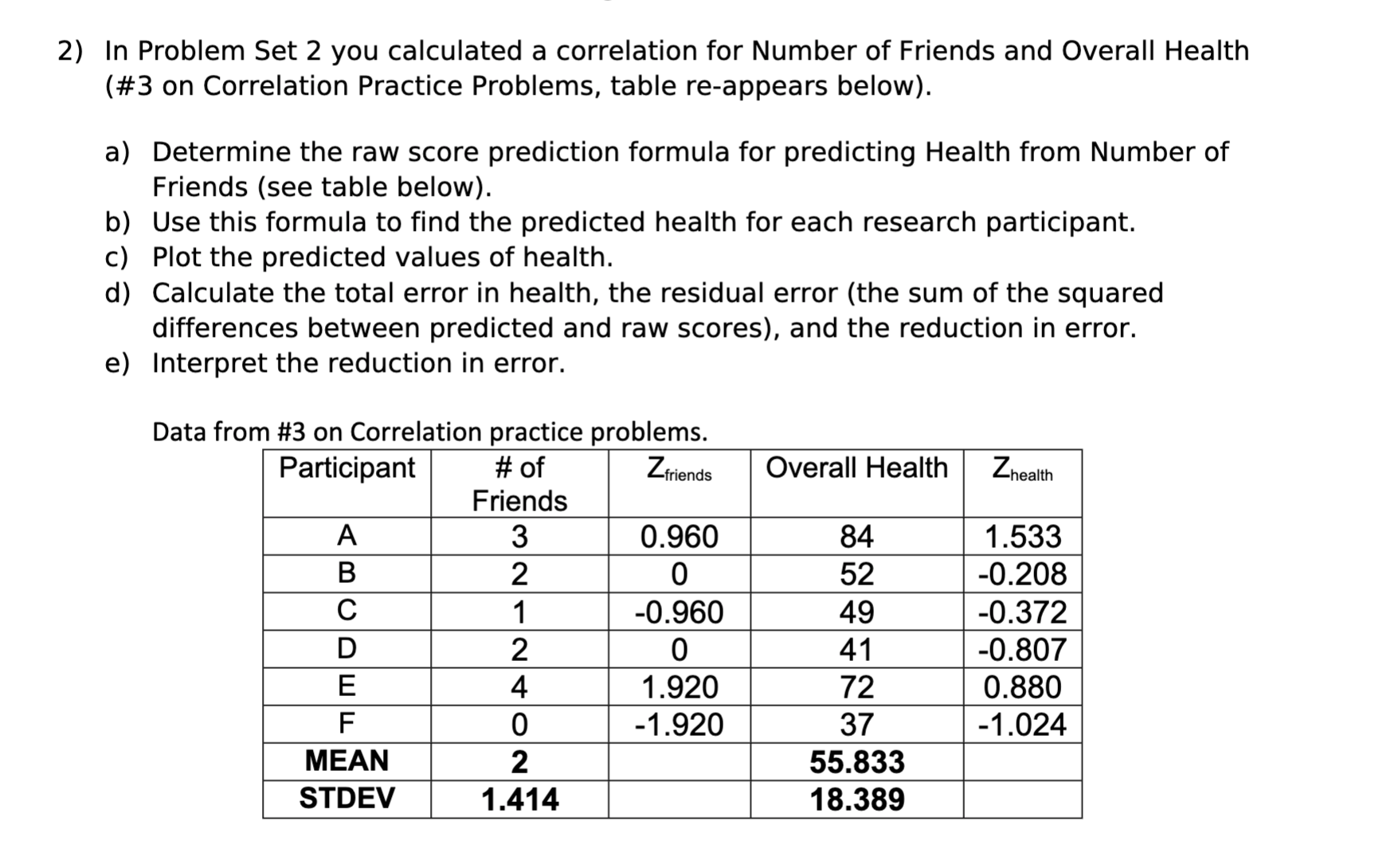 the first midterm predicts performance on the second midterm. The higher a