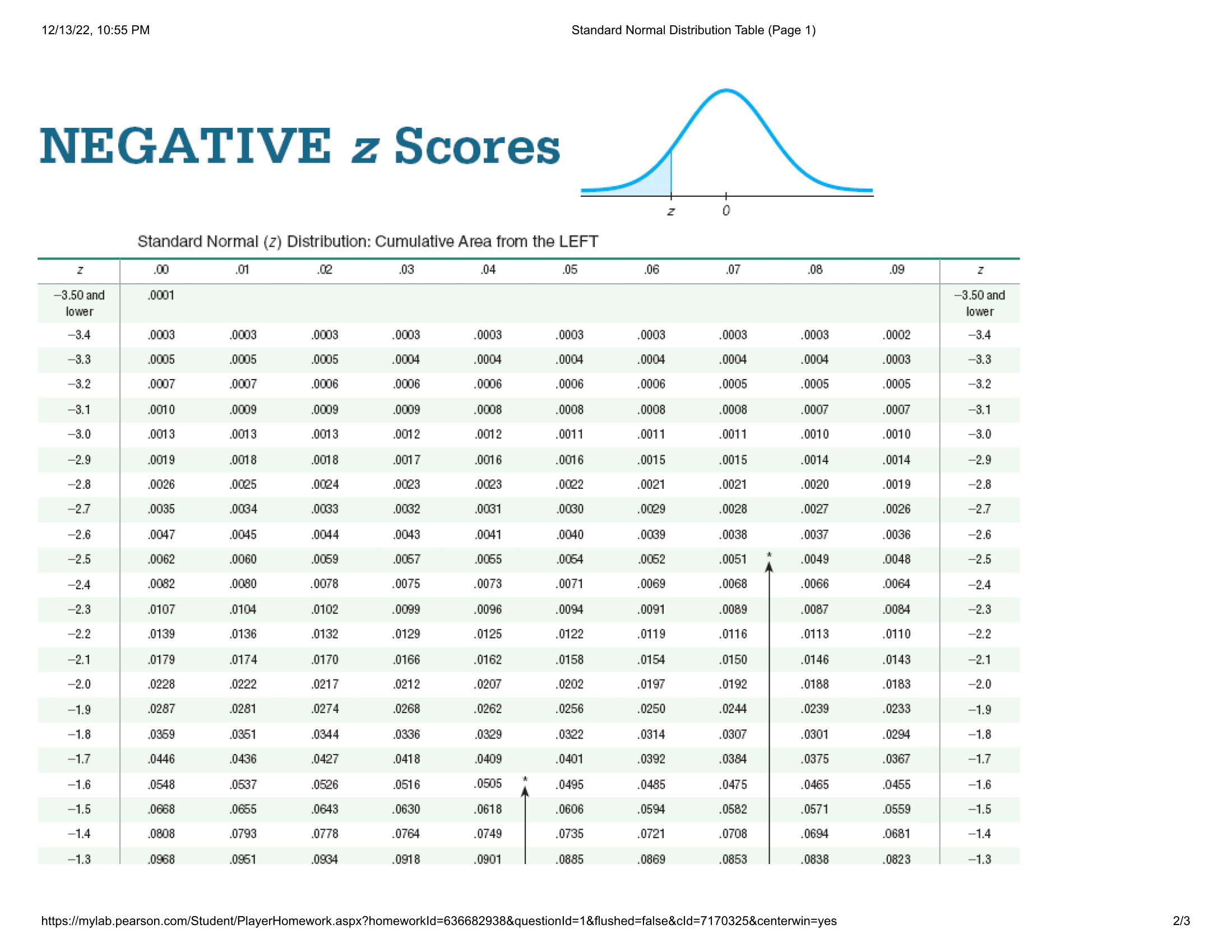  12/13/22, 10:55 PM Standard Normal Distribution Table (Page 1) NEGATIVE z