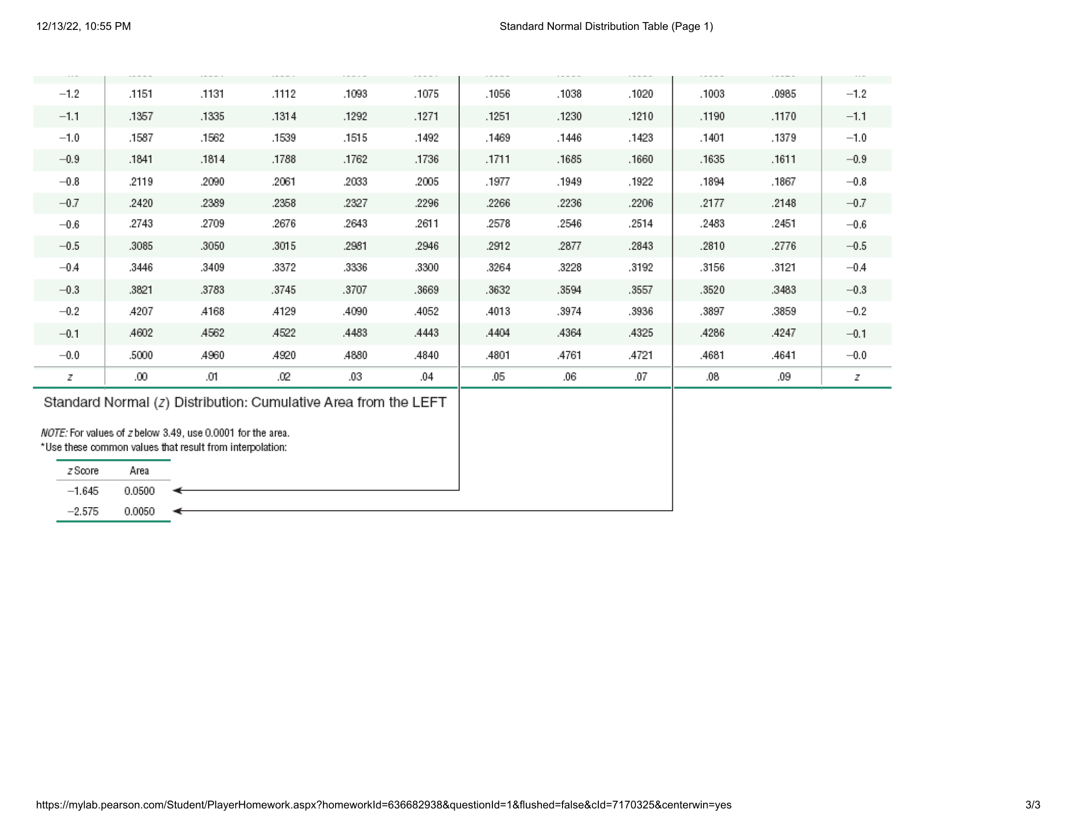 Scores Z 0 Standard Normal (z) Distribution: Cumulative Area from the LEFT