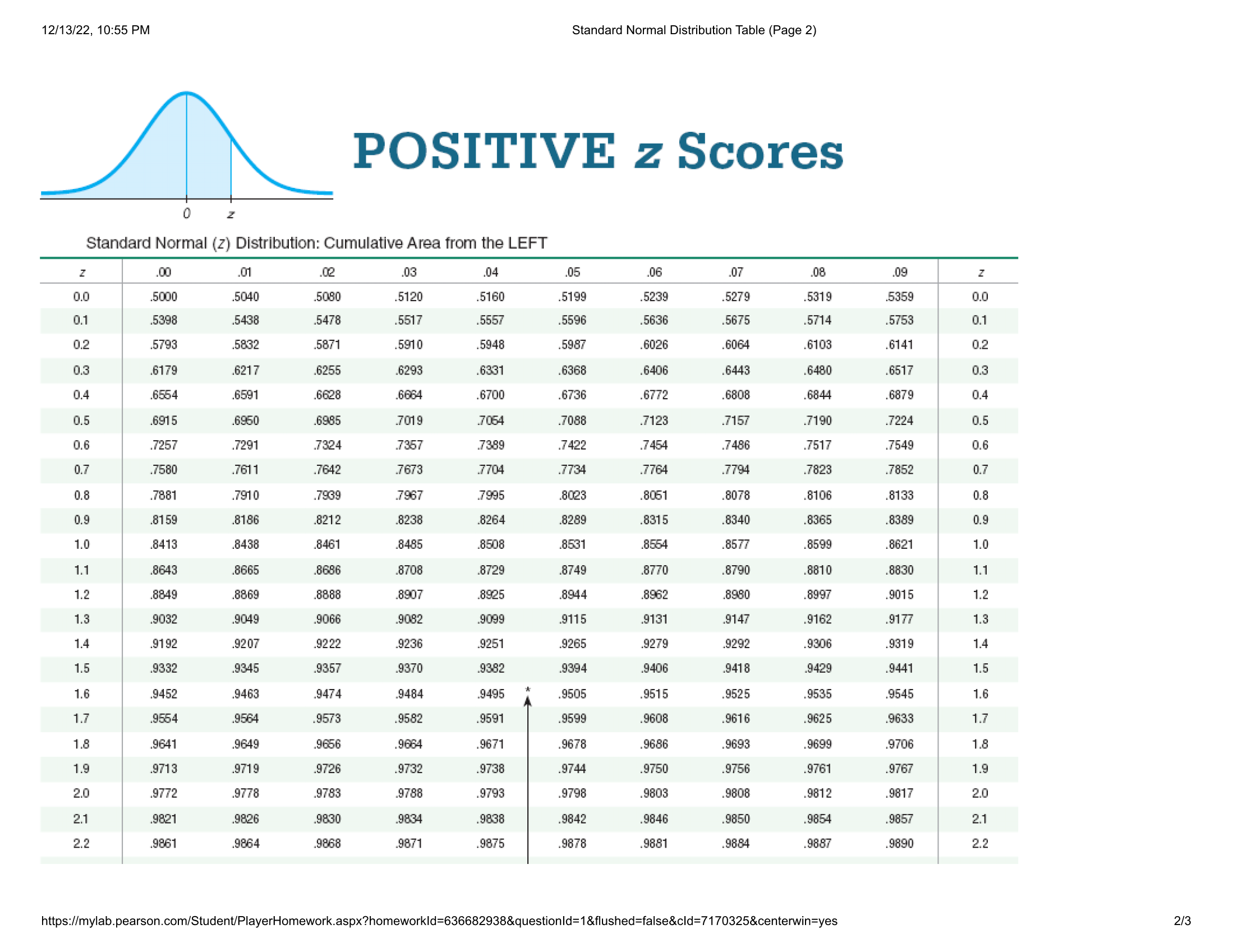 .0010 .0010 -3.0 .0014 -2.9 -2.9 .0019 0018 0018 .0017 .0016 0016