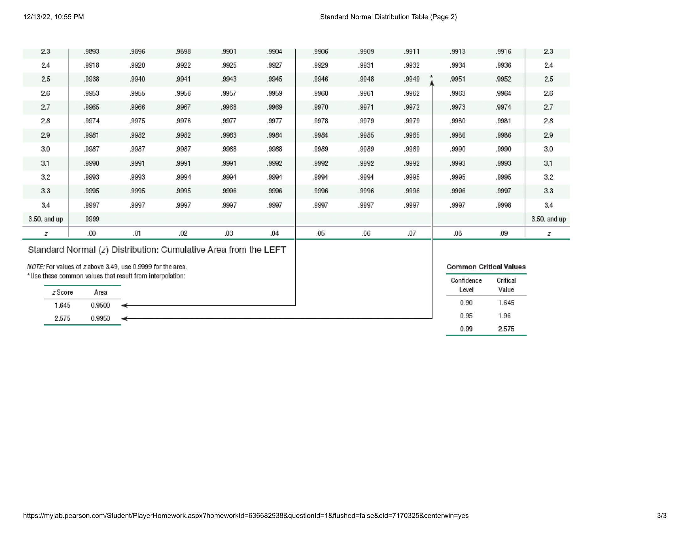 0015 . 0015 .0014 0022 0021 .0021 0020 .0019 -2.8 -2.8 .0026