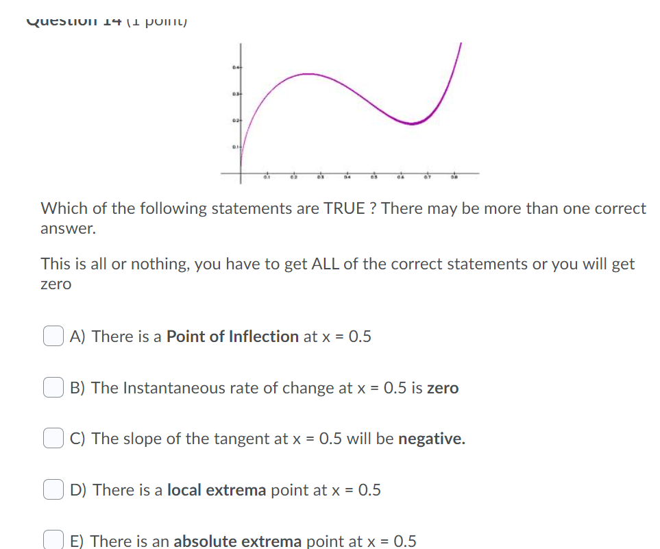  Question 12 {1 point] Look at the graph for question 13,