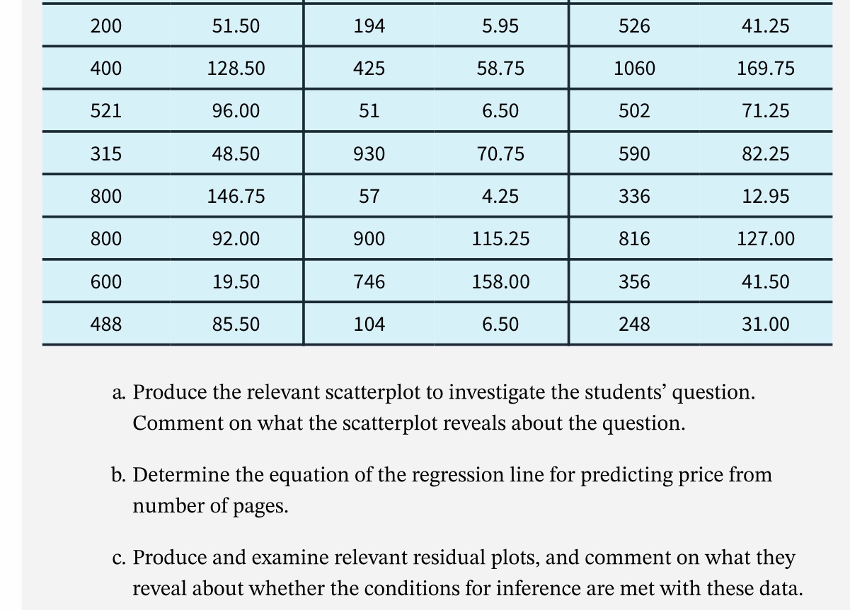 (R code, R outputs and answers / Interpretations)1. Please answer question 2.16