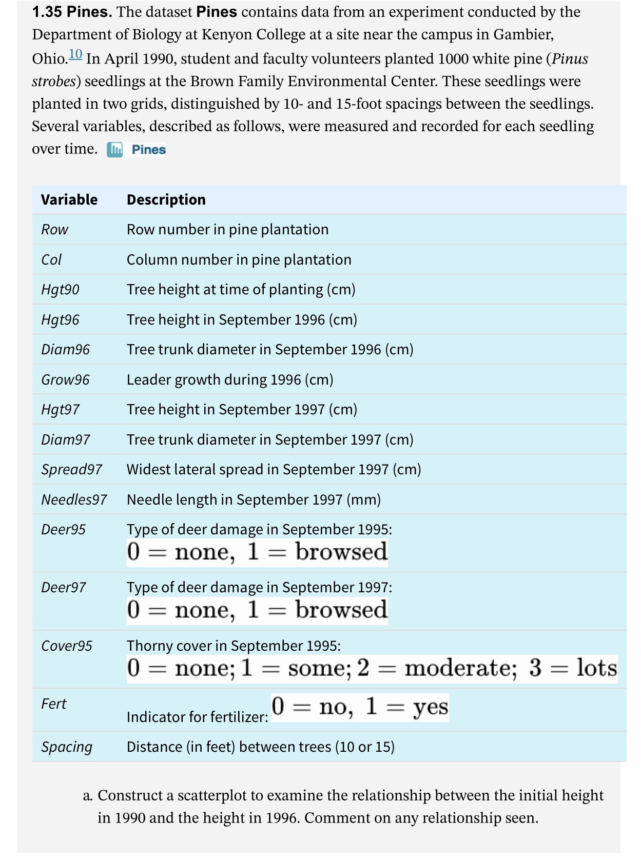 campus in Gambier, Ohio.m In April 1990, student and faculty volunteers planted