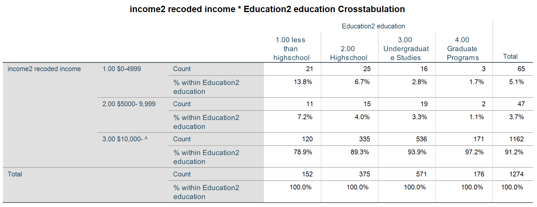 * need 5 peer reviewed sources* recode DATA please*need a methods section*