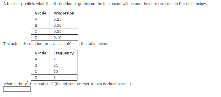 and they are recorded in the table below. Grade Proportion A 0.25