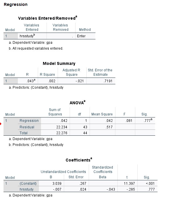 How do I write this output in APA style? Regression Variables Entered/Removed*