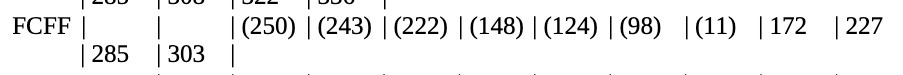FCFF I | (250) | (243) | (222) | (148) | (124)