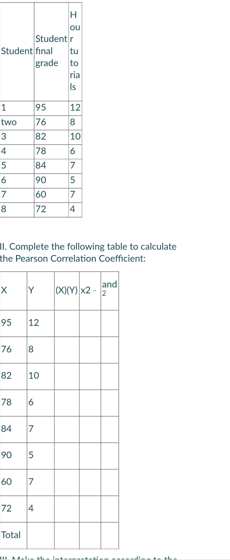 I.Perform a bivariate analysis using the Pearson Correlation Coefficient (r) using the