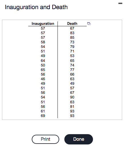 decimal places as needed.) The regression equation is = + [ )x.