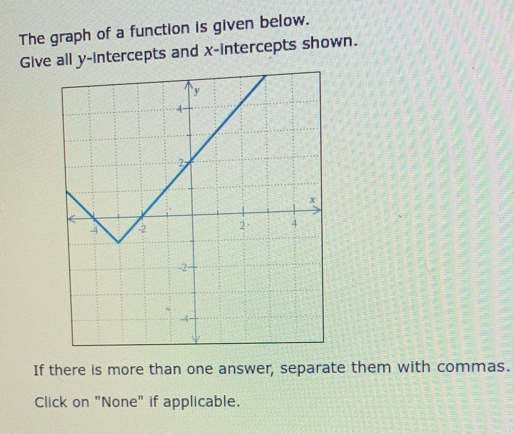  The graph of a function is given below. Give all y-intercepts