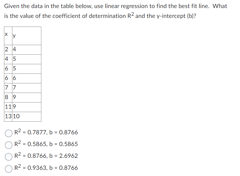 the best fit line. What is the value of the coefficient of