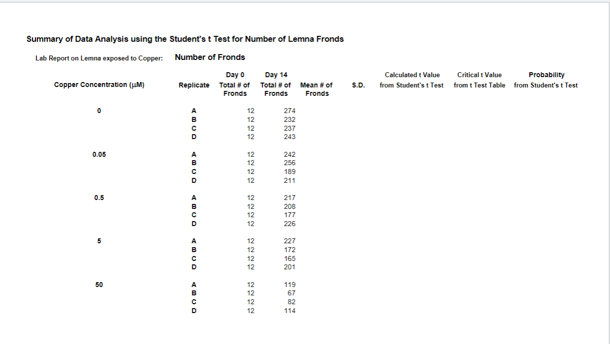 Can you help with a abstract for this based on this information