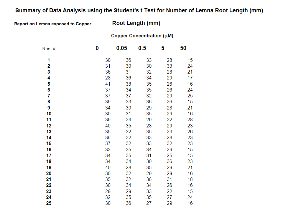 for a scientific report. I have most of it done but I