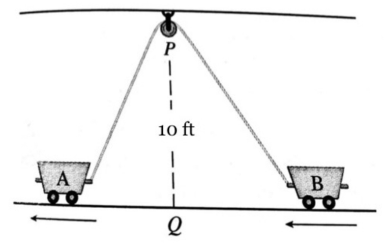 Two carts, A and B, are connected by a rope 50ft long