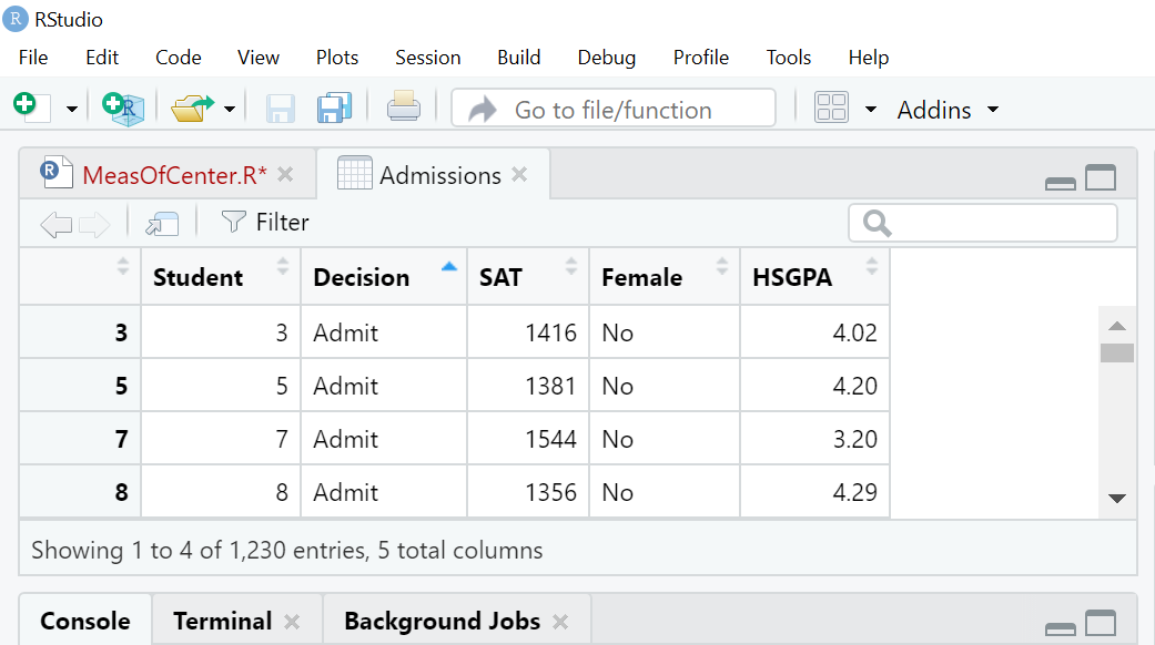 dataset Admissionscsv gives information about Whether or not a student was admitted