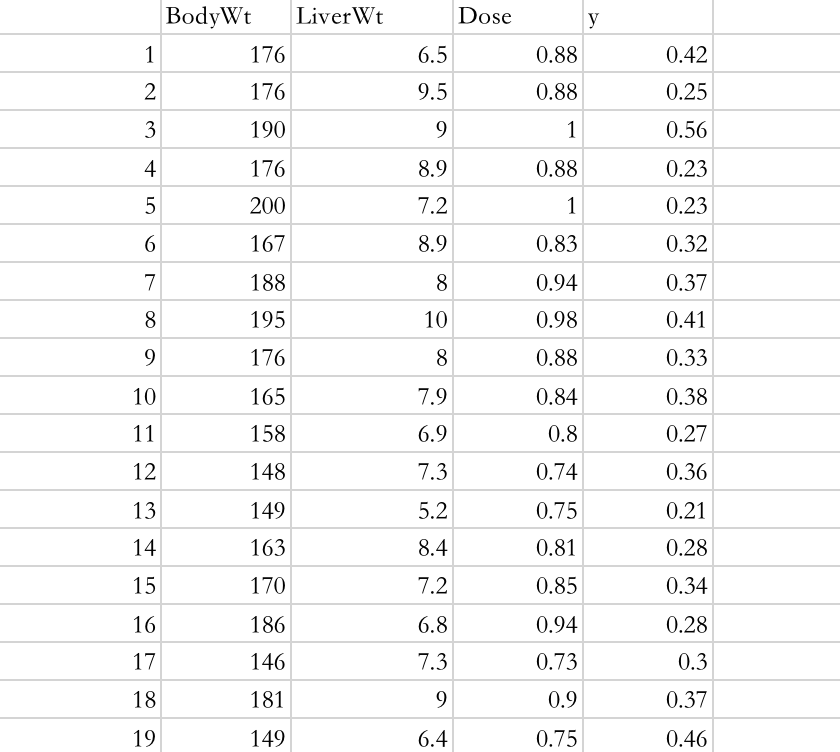 I attach to this file a data set on 19 rats. The