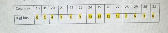 Mean b) Standard Deviation c) Standard Deviation of the Mean l Report