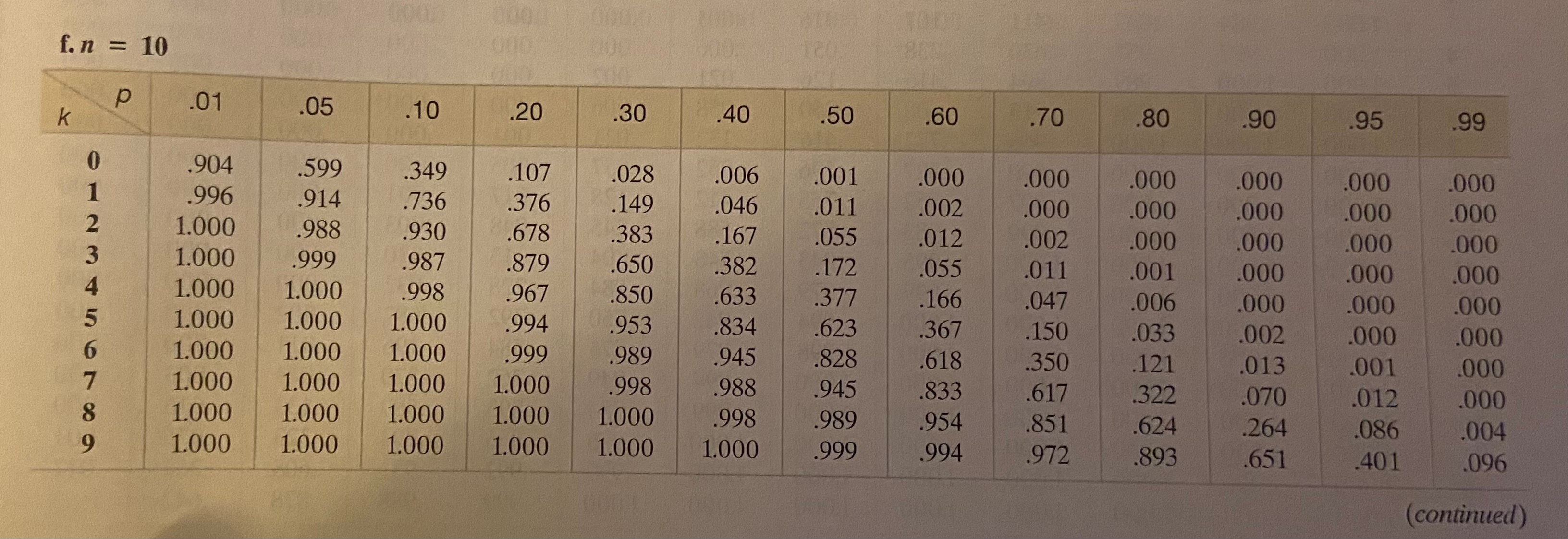 p .01 05 .10 20 .30 .40 50 60 .70 .80 90