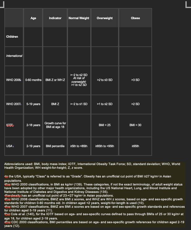 NIH [National Institute of Health} indicated that by 2030, an estimated 38%