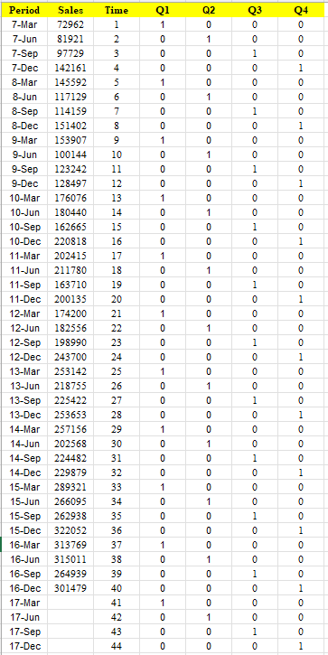 the results are as you have found {c5pll ] . It seems