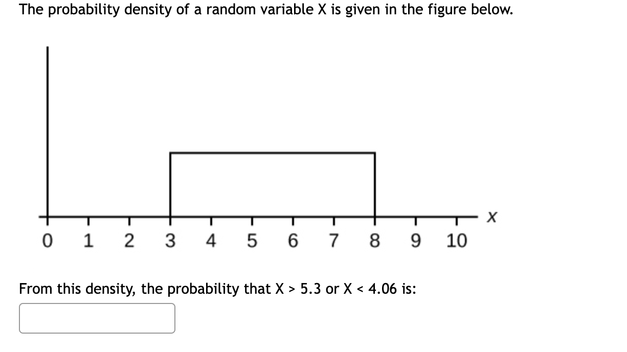 book), what is the approximate percentage cookies numbering between 4 and 24?