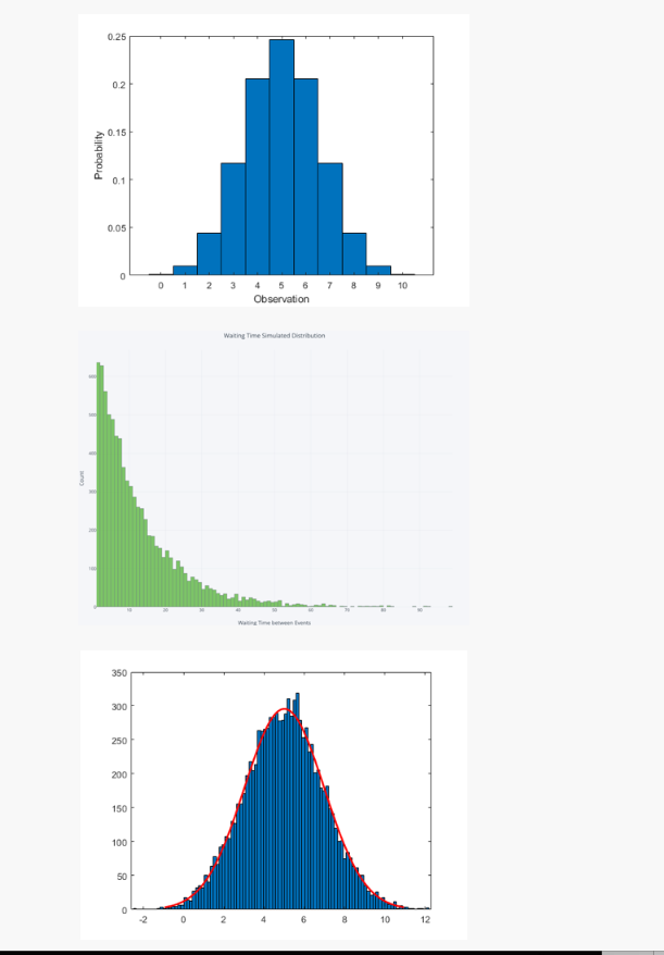 distribution and solving that question. Part One: Determining which distribution is appropriate