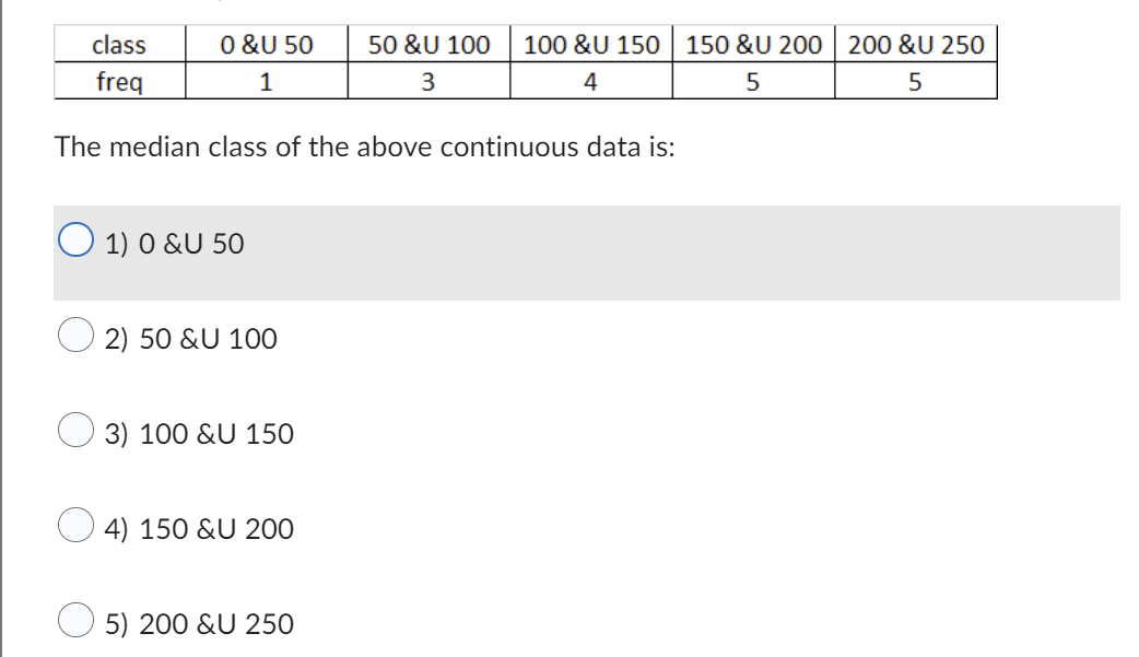 median class of the above continuous data is: O 1) 0 &U