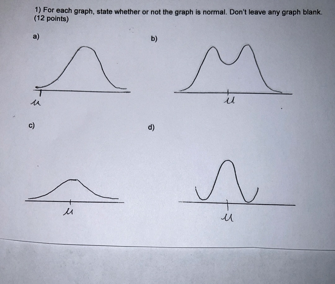 normal. Don't leave any graph blank. (12 points) a ) b )