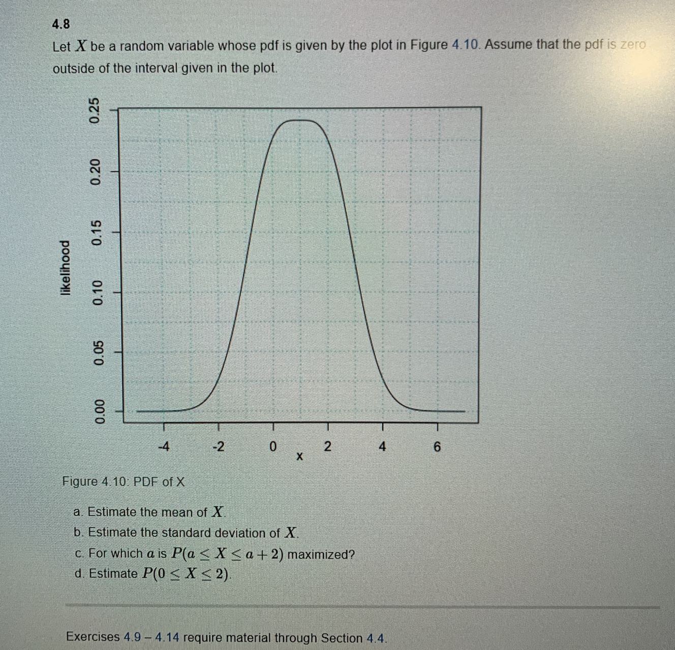 by the plot in Figure 4.10. Assume that the pdf is zero