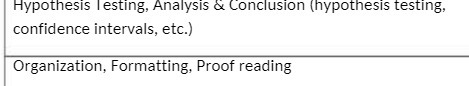 Hypothesis I esting, Analysis & confidence intervals, etc.) nclusion (hypothesis t Organization,