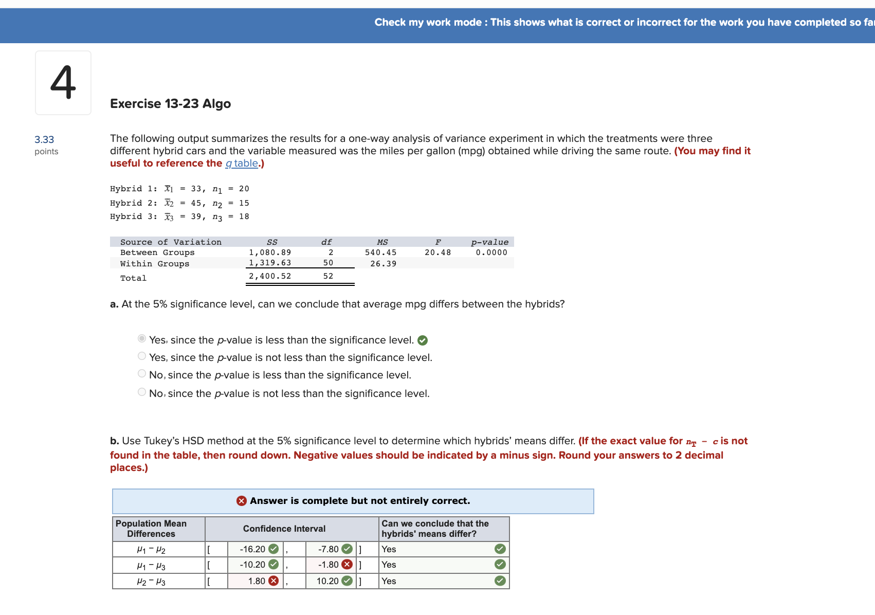 Incorrect for the work you have completed so fa 3,33 The following