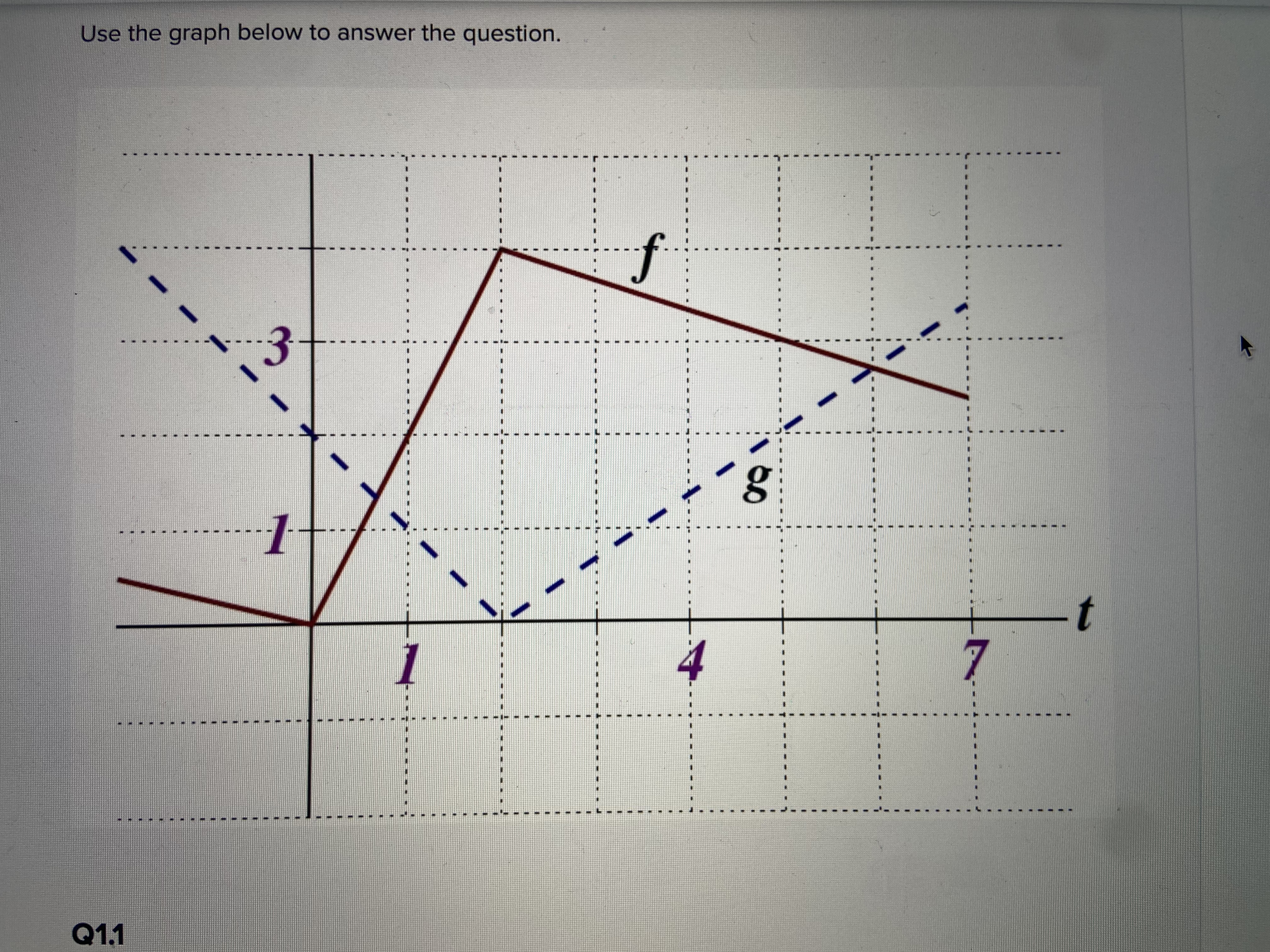 FOR THE TIME TAKEN Q1.4 3 Points If n(x) - 29(x+2), then