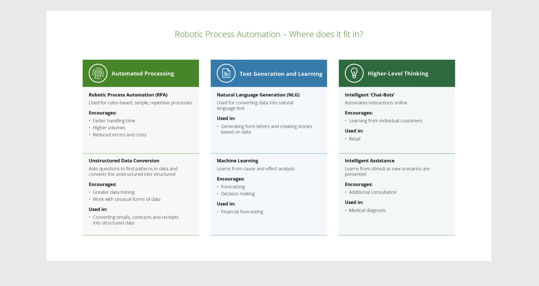Encourages: Encourages: Used in: . Faster handling time . Learning from individual