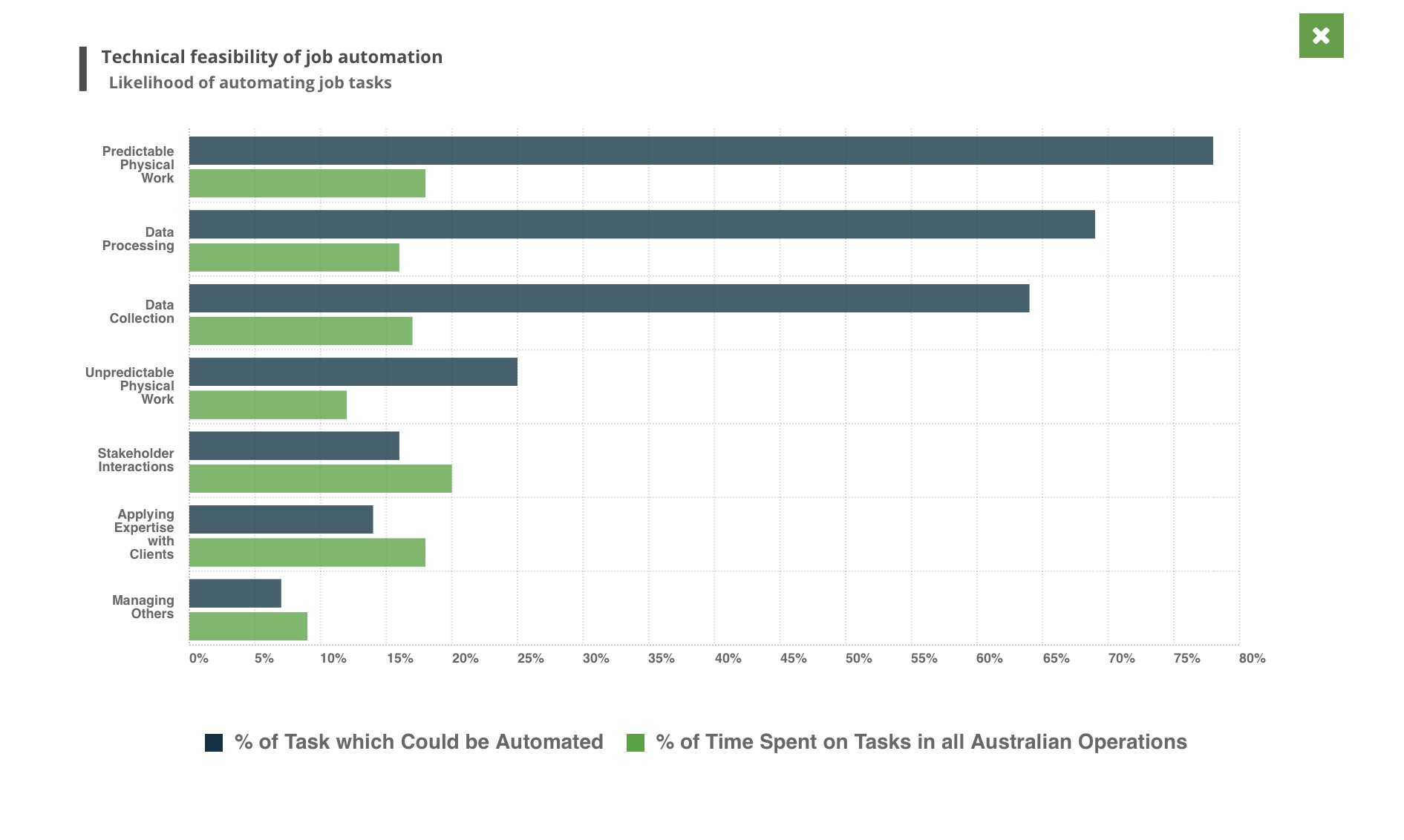 on data Used in: . Reduced errors and costs . Retail Unstructured