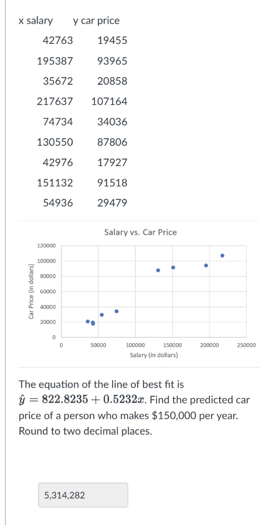 10 -1 -2 -3 For the given scatter plot, the association between