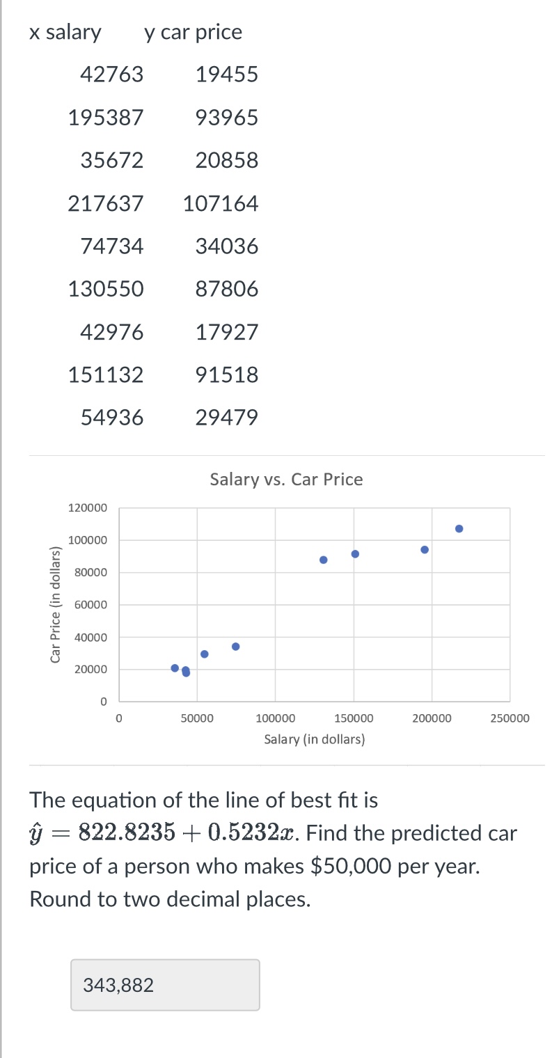 29479 Salary vs. Car Price 120000 100000 80000 Car Price (in dollars)