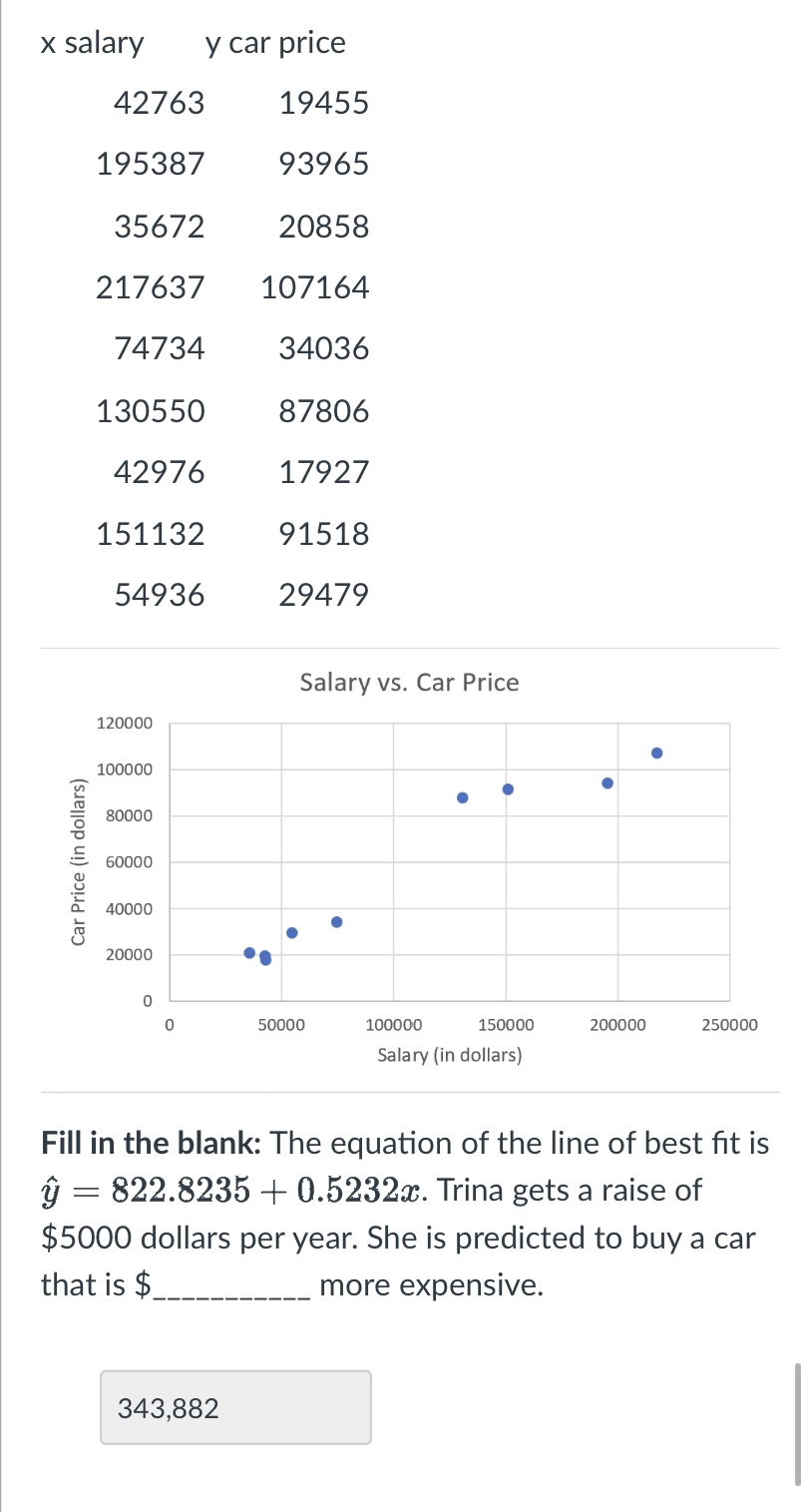 60000 40000 20000 0 0 50000 100000 150000 200000 250000 Salary (in